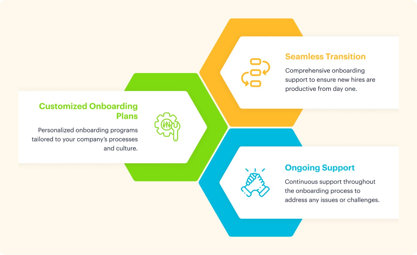 Streamlined Onboarding Process