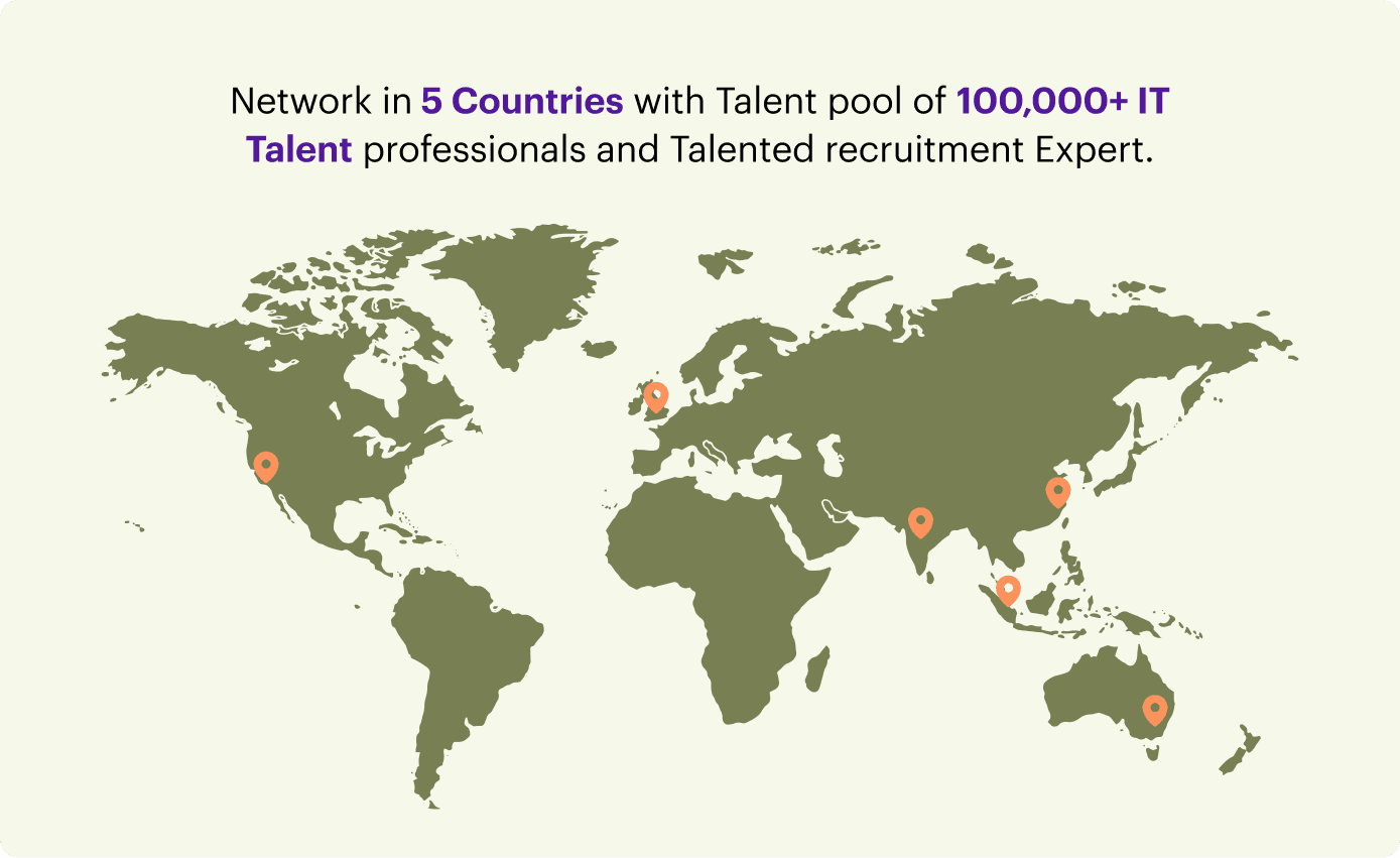 Sourcing Top Talent Globally